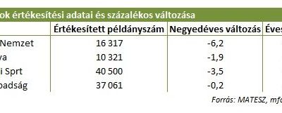 Szárnyalnak a pletykalapok és a vasárnapi lapok