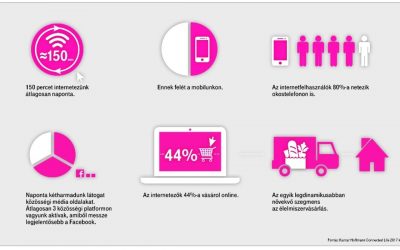 A digitális bennszülötteknek értelmezhetetlen a valós és a digitális világ szétválasztása